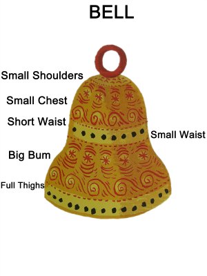 Bell Body Shape: How to Dress A Bell Shaped Body