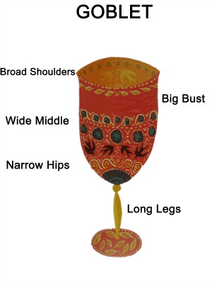 Goblet Body Shape: How to Dress A Goblet Shaped Body